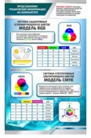 Стенд "Представление графической информации в компьютере" - «globural.ru» - Казань