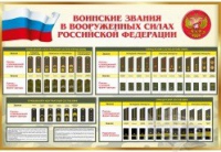 Стенд "Воинские звания в вооруженных силах российской федерации" - «globural.ru» - Казань