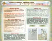 Стенд-уголок "Радиационная, химическая и биологическая защита" - «globural.ru» - Казань