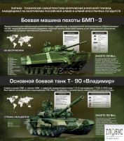 Стенд "Тактико-технические характеристики вооружения и военной техники" - «globural.ru» - Казань