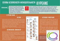 Стенд "Курение" (вариант 2) - «globural.ru» - Казань
