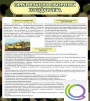 Стенд "Организация обороны государства" - «globural.ru» - Казань
