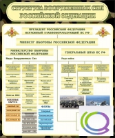 Стенд "Структура вооруженных сил РФ" (вариант 1) - «globural.ru» - Казань