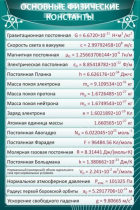 Стенд "Основные физические константы" - «globural.ru» - Казань