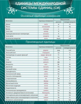 Стенд "Единицы международной системы СИ" - «globural.ru» - Казань