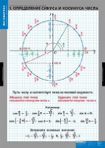 Математика Тригонометрические функции (комплект таблиц) - «globural.ru» - Казань