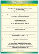Таблица Алгоритм характеристики вещества 1000*1400 винил - «globural.ru» - Казань