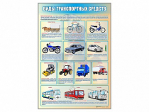 Стенд "Виды транспортных средств" - «globural.ru» - Казань