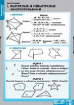 Математика. Многоугольники (комплект плакатов) - «globural.ru» - Казань