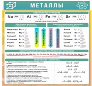 Стенд "Металлы" - «globural.ru» - Казань
