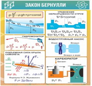 Стенд "Закон Бернулли" - «globural.ru» - Казань