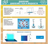Стенд "Давление газа и жидкости" - «globural.ru» - Казань
