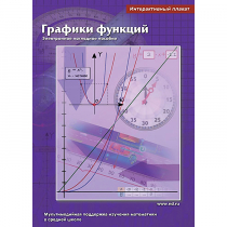 Интерактивные плакаты. Графики функций. Программно-методический комплекс - «globural.ru» - Казань
