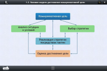 Интерактивные курсы. Русский язык 7 класс. Базовый - «globural.ru» - Казань