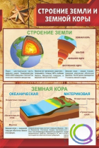 Стенд "Строение земли и земной коры" (вариант 1) - «globural.ru» - Казань