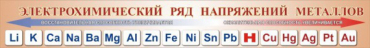 Стенд "Электрохимический ряд напряжений металлов" - «globural.ru» - Казань